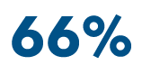 66%