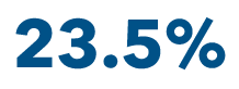 23 5%